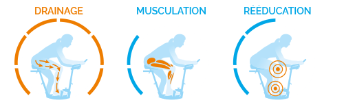 désignation-mode-intensif-musculation-wr3-air
