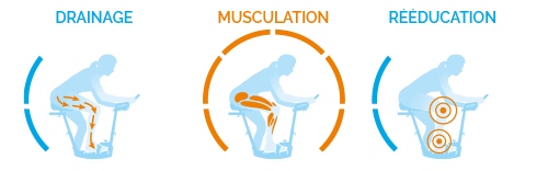 désignation-mode-intensif-musculation-inobike-8-air